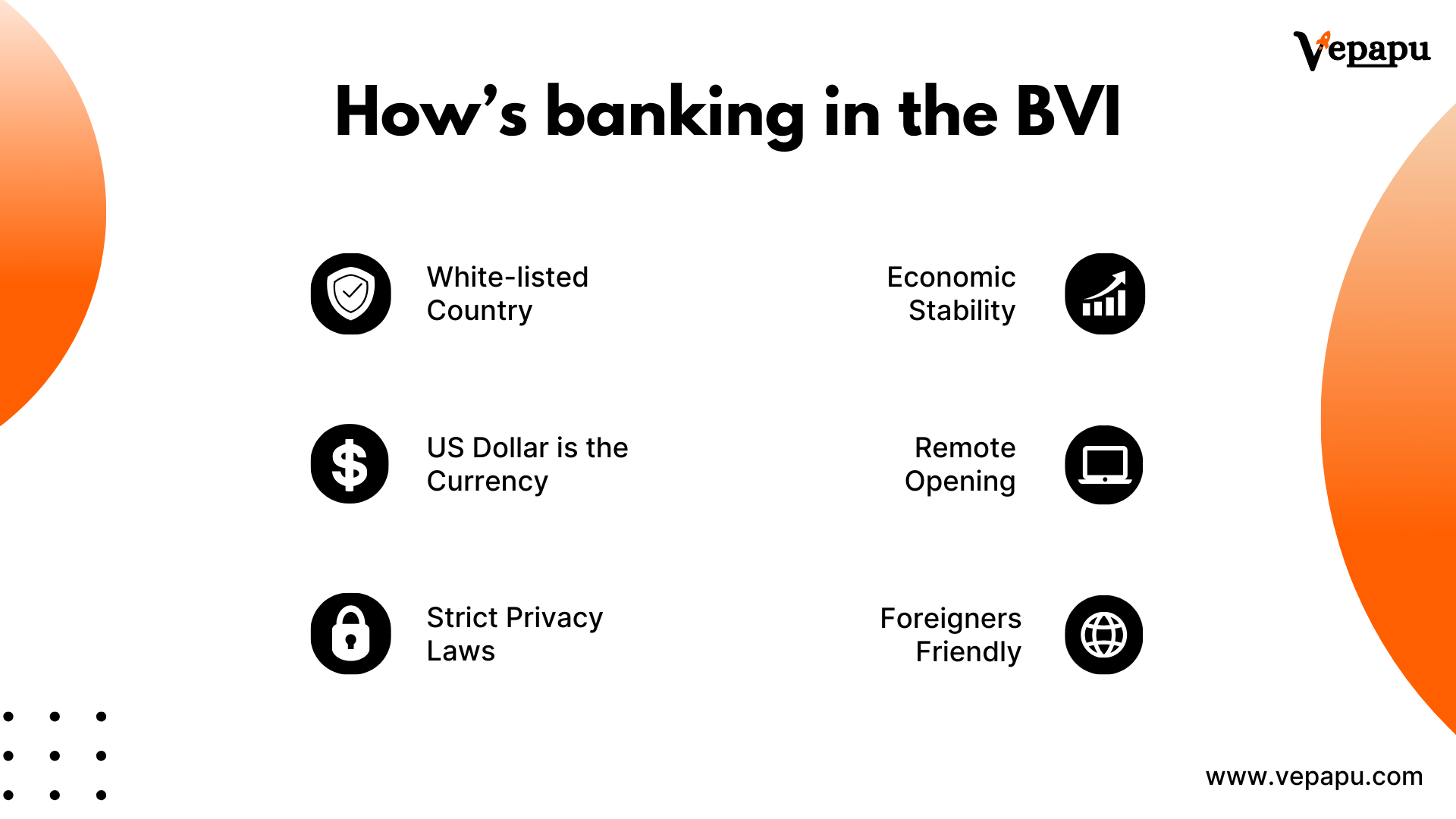 Banking the BVI: White-listed country, US dollar is the official currency, strict privacy laws, economic stability, remote opening, foreigners friendly