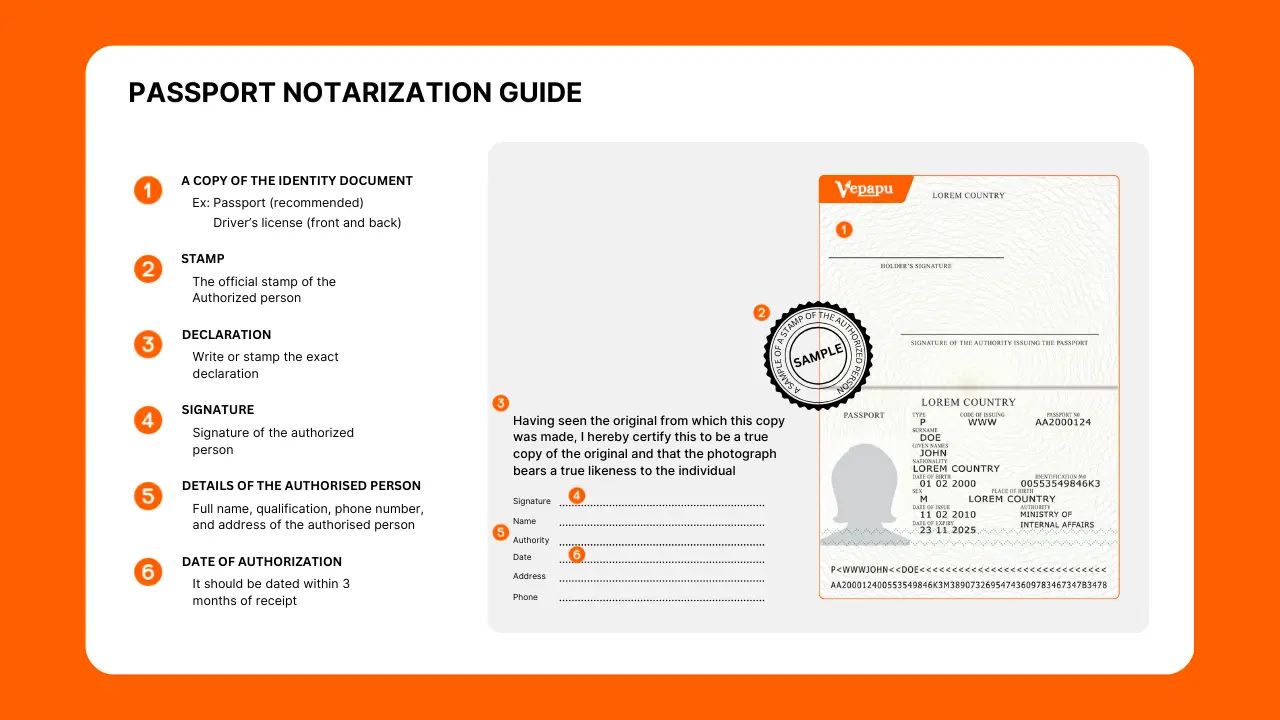 A pictorial representation of the notarization of a proof of identity document (such as a passport)