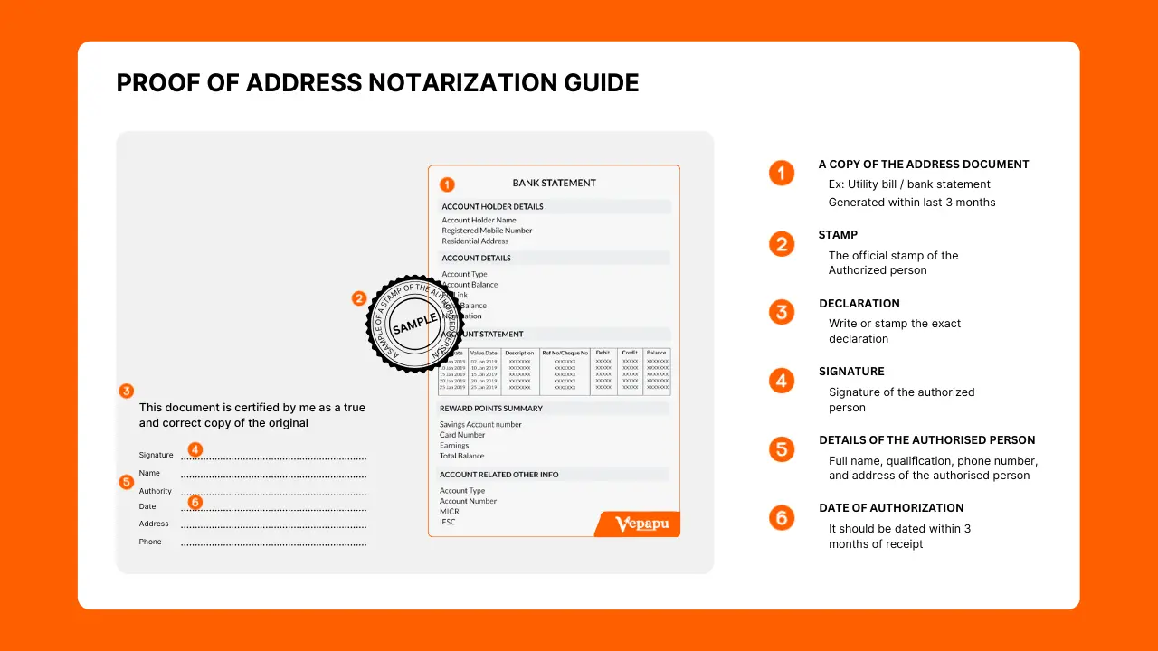 A pictorial representation of the notarization of a proof of address document