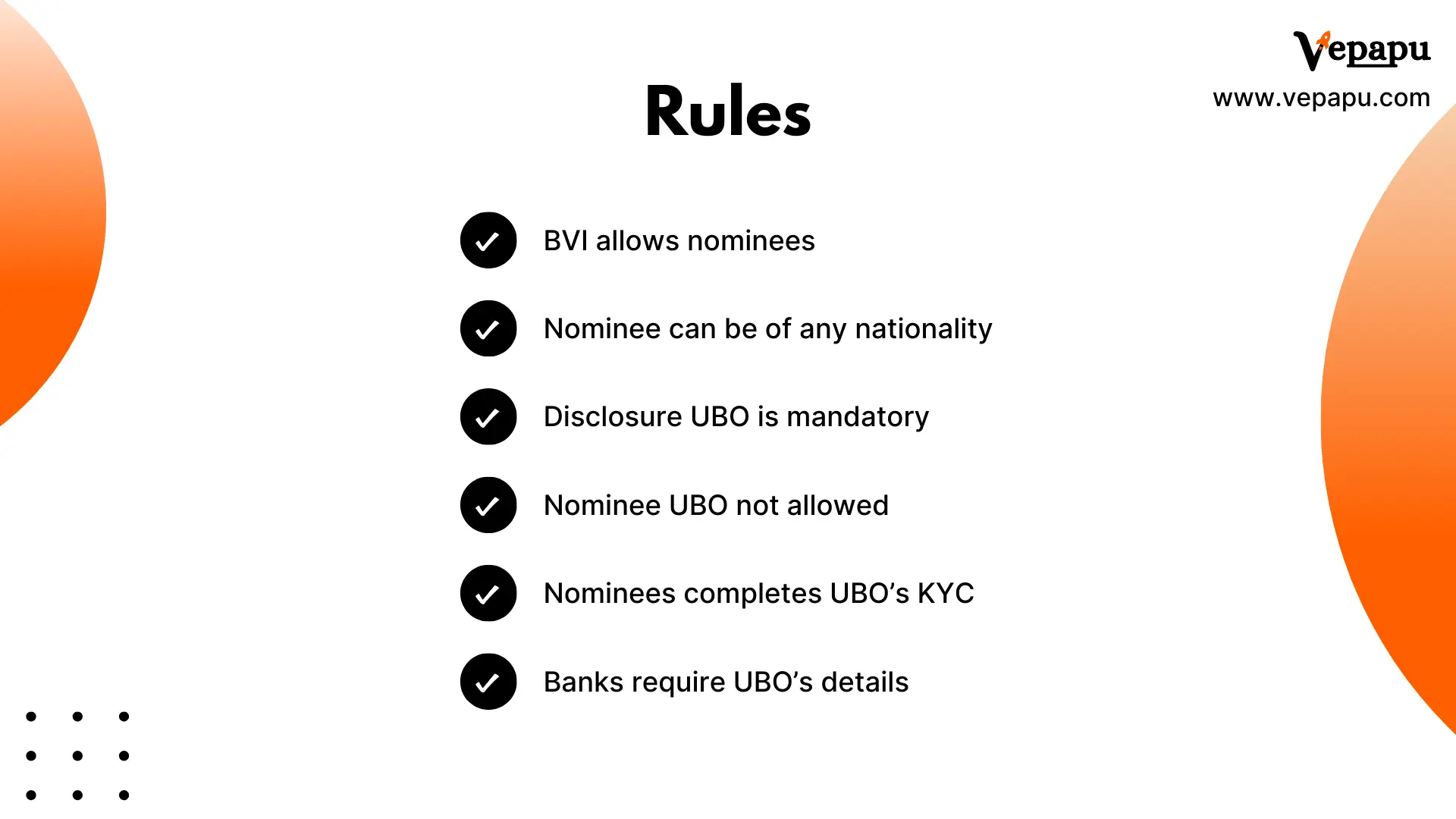 Government rules governing the appointment of nominee director or shareholder in the BVI: BVI allows nominees, ominees can be of any nationality, disclosure of UBO is mandatory, nominee UBO is not allowed, nominee completes UBO's KYC, banks require UBO's details